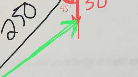 Vector application - law of cosines method