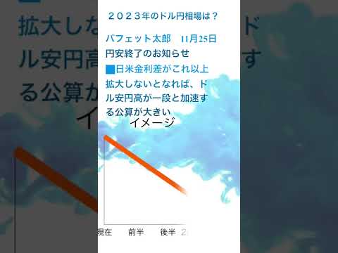 2023年のドル円相場は●●！プロ予想を比較したらこうなった
