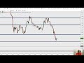 My million dollar forex trading strategy  revealed  trader talk episode 36