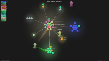 tonsky/sublime-clojure - Gource visualisation