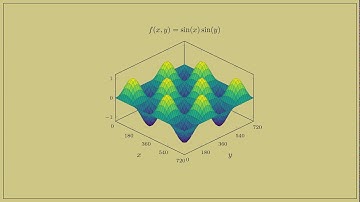 Tikz  3D-Animation Test