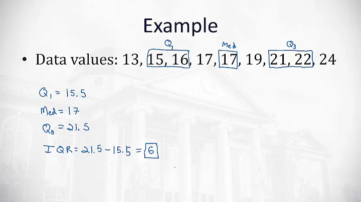 3.3 Percentiles and Box-and-Whisker Plots