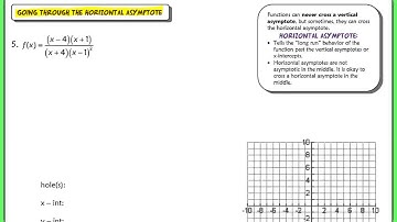 7.9 (Part 2) Graphing Rational Functions