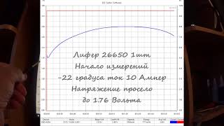 Лифер 26650 и литий ион 18650 на морозе и просадка напряжения