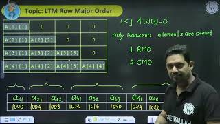 CH 02: Array Lec 01: Array(One Shot)
