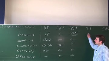 SLAM Course - 21 - Short Summary (2013/14; Cyrill Stachniss)