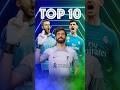 Top 10 goalkeepers 2023 