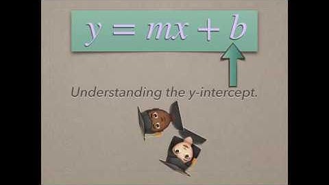 Slope Intercept Form - Understanding the y-intercept