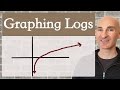 Logarithms (Logs) How to Graph