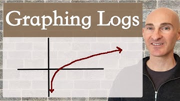 Logarithms (Logs) How to Graph
