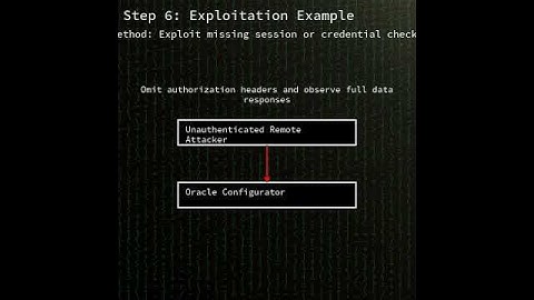 Oracle Configurator: Unauthenticated HTTP vulnerability in Oracle Confi...(CVE-2025-61884) #shorts
