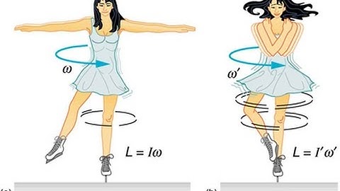 Law of Conservation of Angular Momentum First year physics in Urdu/Hindi