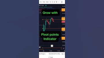live Nifty capturing movement With Pivot points Indicator