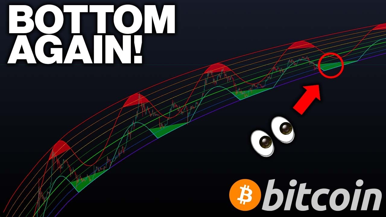 THIS BITCOIN BOTTOM CHART HAS A 100% WIN STREAK!!! - BTC TRADER ANALYSIS