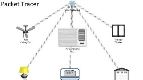 How to configure IoT using Cisco Packet Tracer