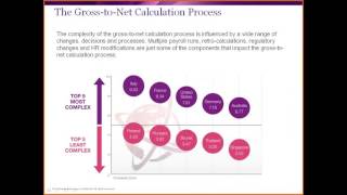 Overcoming Global Payroll Complexity