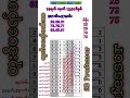 ဖွင့်ပွဲမနက်အတွက်ကြိုက်ရင်တီးအဆွေတို့✅အသဲတော့ပေးခဲ့ကြအုံးဗျို့♥️ #2dmyanmar #2dတွက်နည်း #2d #2d3d