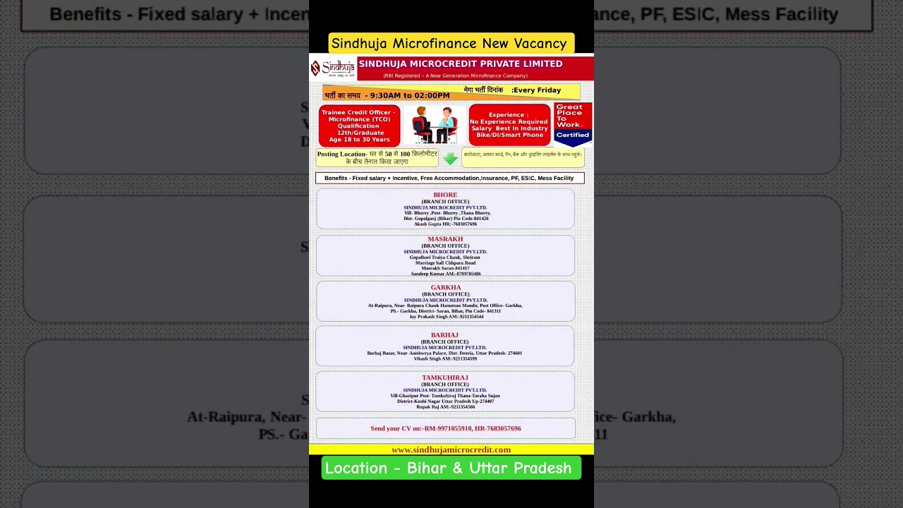 Sindhuja Microfinance New Vacancy | Microfinance Company Job 
