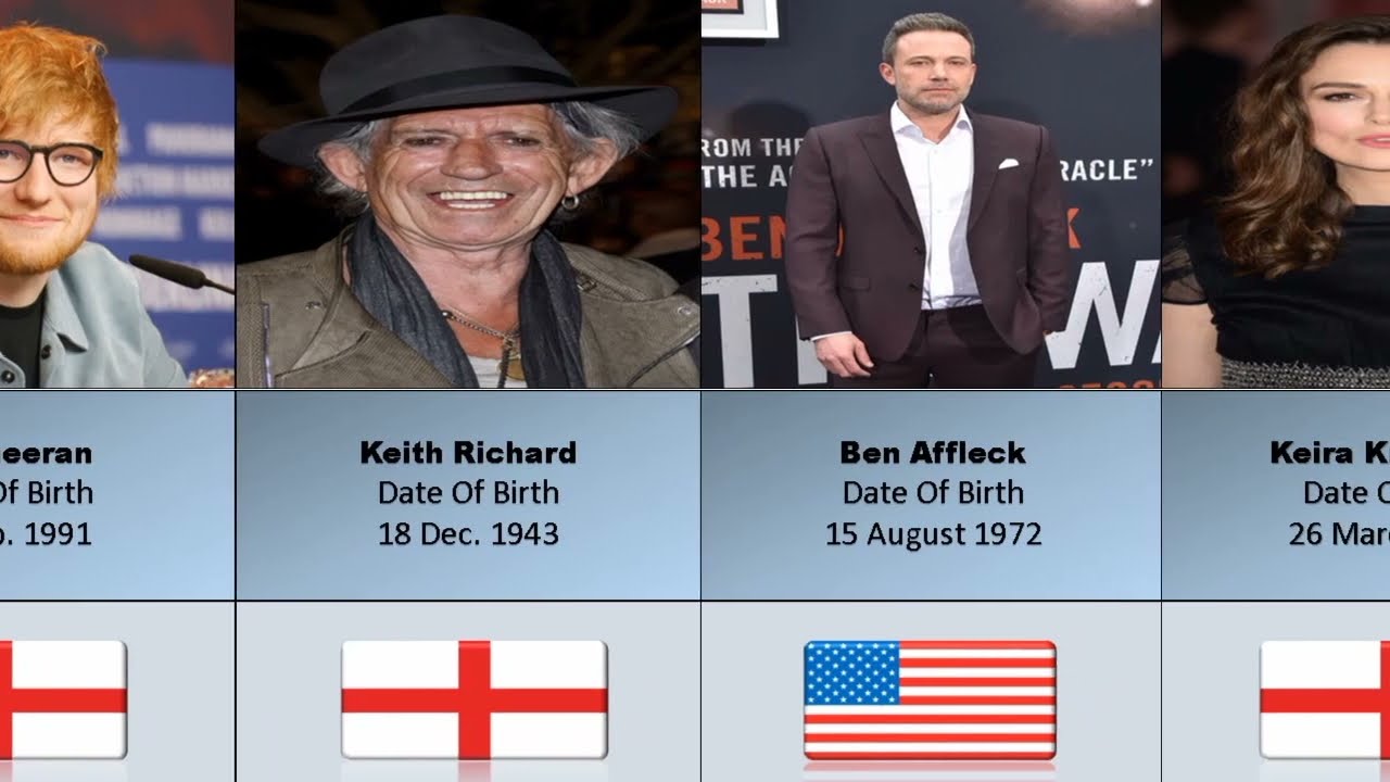 Top 50 Celebrities Who Smokes Cigarettes