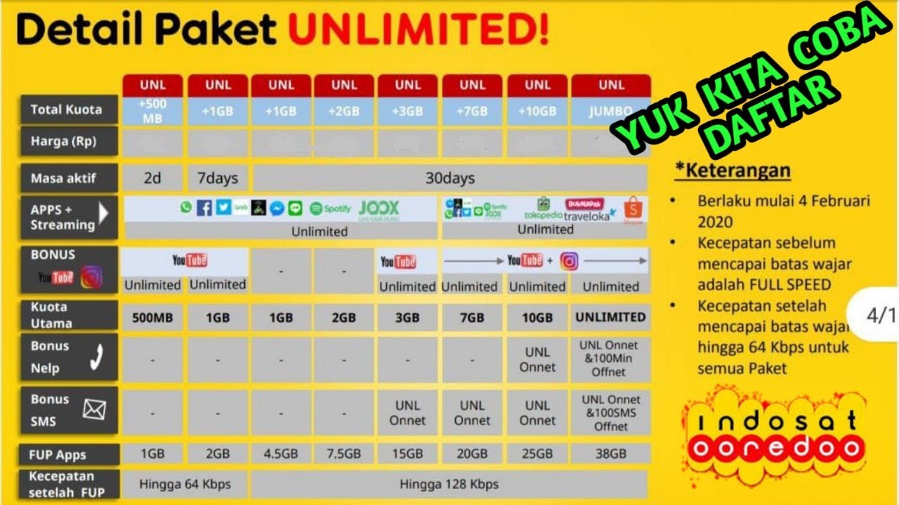 View Mengatasi Gagal Daftar Paket Indosat Unlimites Youtube Gif