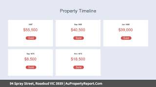94 Spray Street, Rosebud VIC 3939 | AuPropertyReport.Com