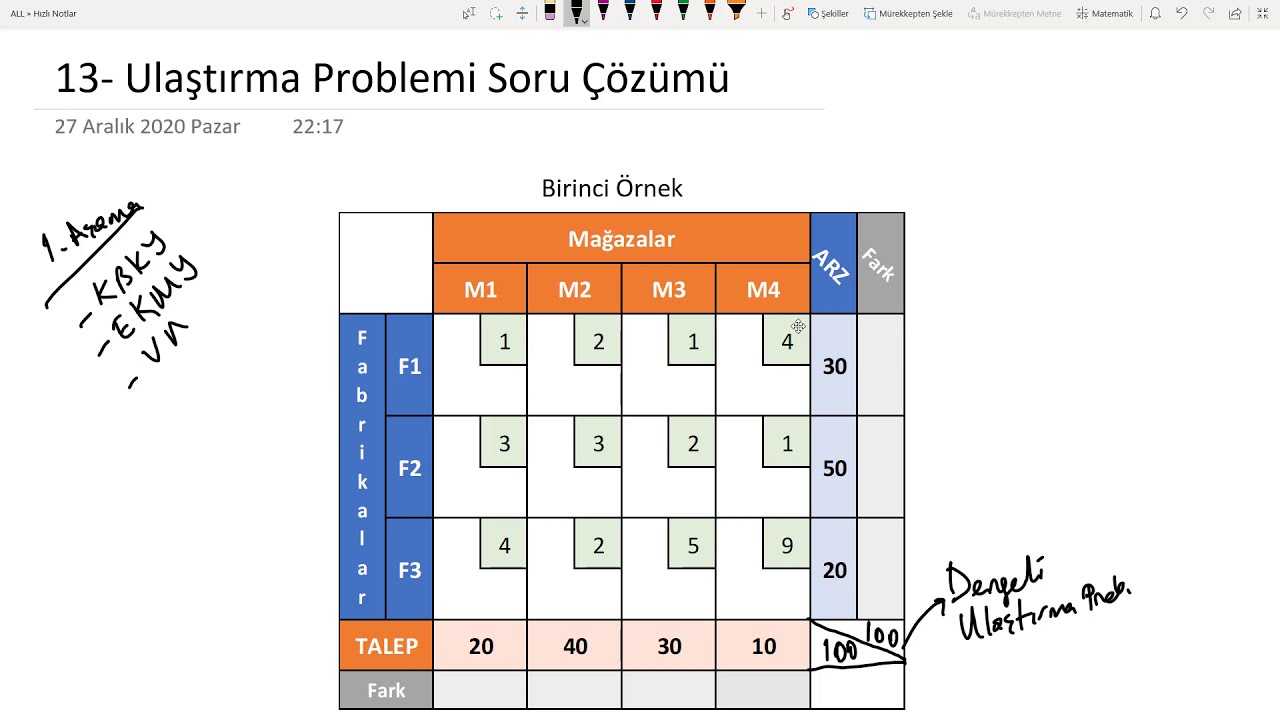 13- Ulaştırma Problemleri Örnek Çözüm