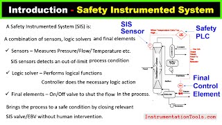 Introduction to Safety Instrumented System - SIS Functional Safety