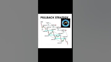 Pullback strategy #trading #forex #crypto #bitcoin
