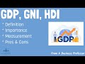 Understanding GDP and Economic Indicators