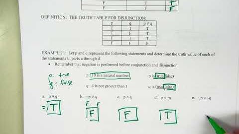 3.3 Truth tables of negation, conjunction, disjunction