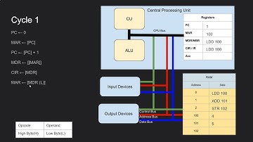 Registeroverdrachtnotatie