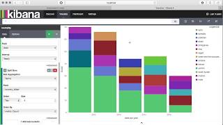 How to create Data Visualizations using ElasticSearch & Kibana