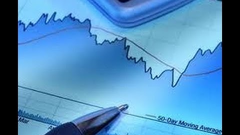 S&P 500 2015 Daily Weekly Charts Index Technical Analysis