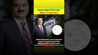 According to reports, Adani Enterprises posted its first quarterly loss