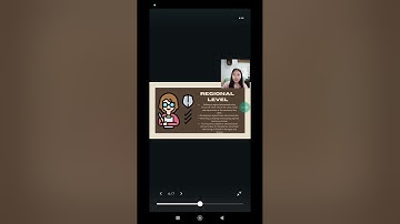 Levels of Curriculum Implementation (CHAPTER 5 CURRICULUM IMPLEMENTATION)