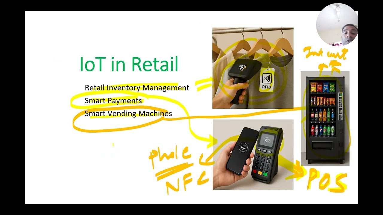 Class 14- Unit 2: Applications of IoT. 5) Retail