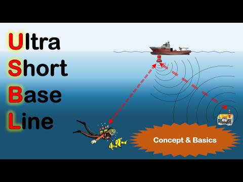 USBL & Underwater Positioning - Concept and Basic ?