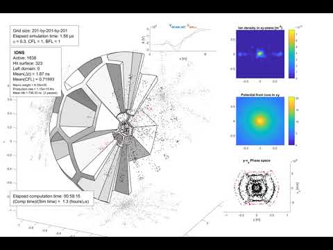 Walled IEC N-Body simulation