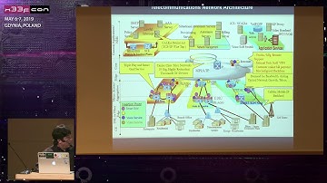 11. x33fcon 2019 - SS7 for INFOSEC by Paul Coggin