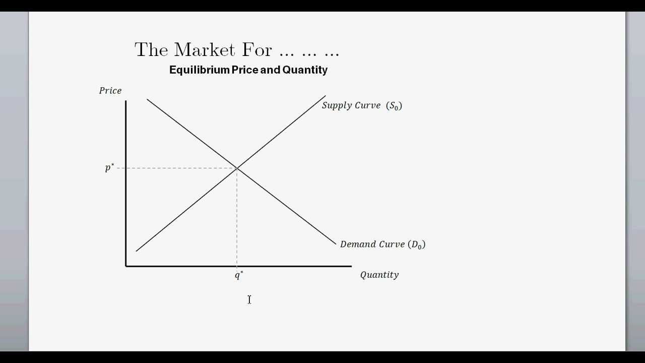 Supply and Demand (and Equilibrium Price and Quanitity) - Intro to Microeconomics