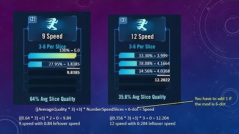 Mod quality and Speed Remainder - Mod Calibration Update