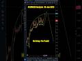 EURUSD Analysis by We Trade Waves #forex #forextrading #forexmarket #forexeducation #eurusd