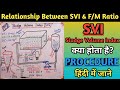 What is Sludge volume Index | Significance of sludge volume Index | what is good value of SVI | SVI