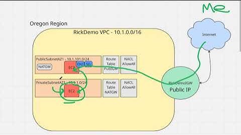 How to Use a Bastion Host to Access Private EC2 Instances | AWS VPC Demo