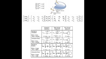 Modeling of Mechanical Systems