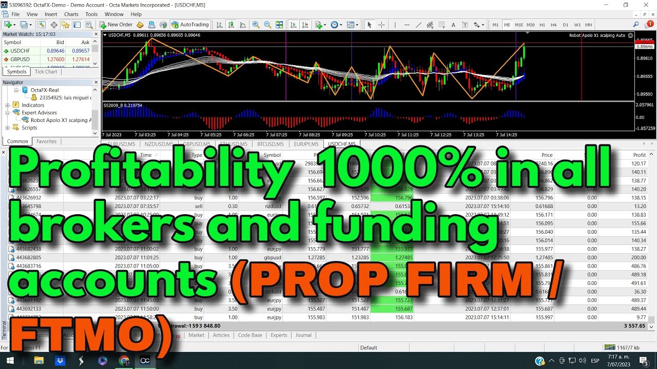 Legitimate Robot forex profitability 1000 in all brokers and funding