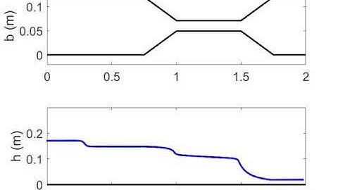 Matlab simulation of Venturi flume flow