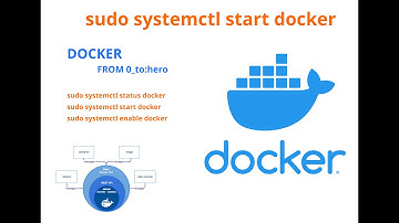 01 - How to check docker status,  enable docker auto startup,  docker version .  docker tutorial