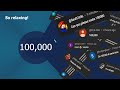 Relaxing Ball Escape: 100,000 Rings