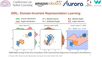 CoRL 2020, Spotlight Talk 350: DIRL: Domain-Invariant Representation Learning for Sim-to-Real Tra...
